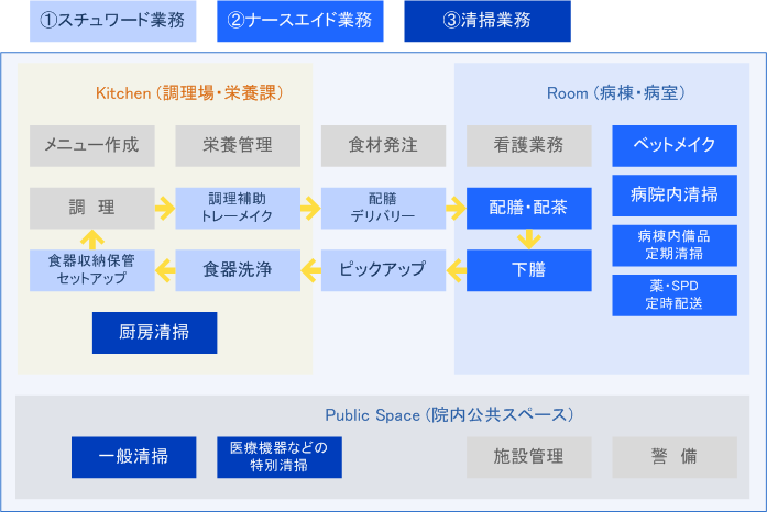 対応業務1.png