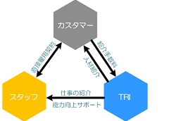 人材紹介.gif