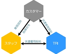 一般派遣.gif